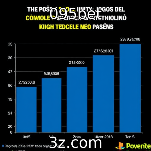 Receitas geradas por jogos de console em crescimento