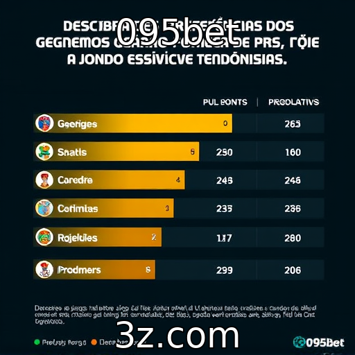 Mudanças nas preferências dos jogadores por gêneros